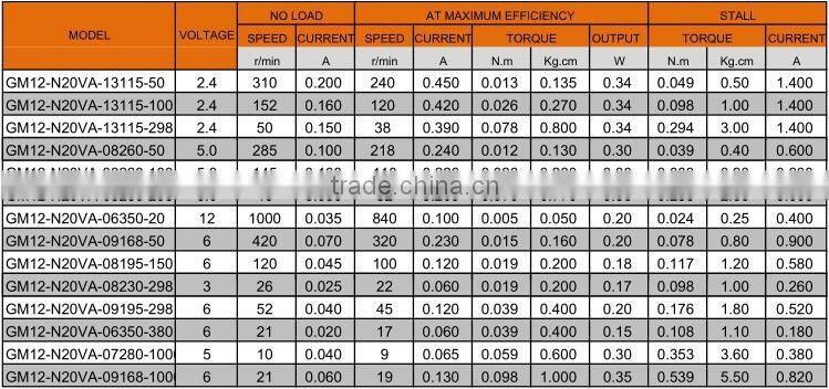 High quality 12v dc motor with gear reduction for electric lock 12mm dc gear motor