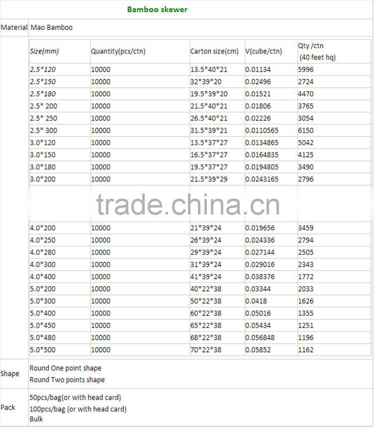 Disposable 12 Inch Bamboo Skewers For Making Bbq