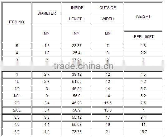 Double Loop Chain, DIN 5686 (Knotted Chain)
