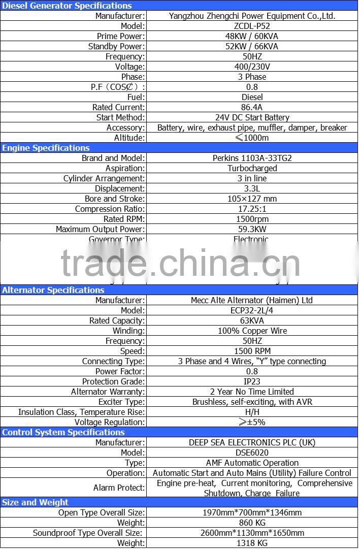 50HZ 48KW / 60KVA diesel generator with UK egine 1103A-33TG2
