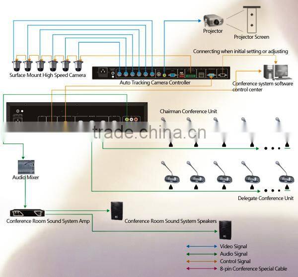 ITC TS-0621 Series Internal Speaker Anti RF Conference System Delegate Unit
