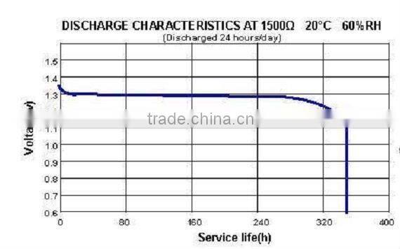 A13 pr48 1.4V hearing aid battery a10 a13 a312 a675 zinc air coin cells