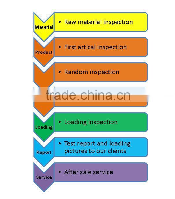 Heat resistant corrugated PVC roofing sheets