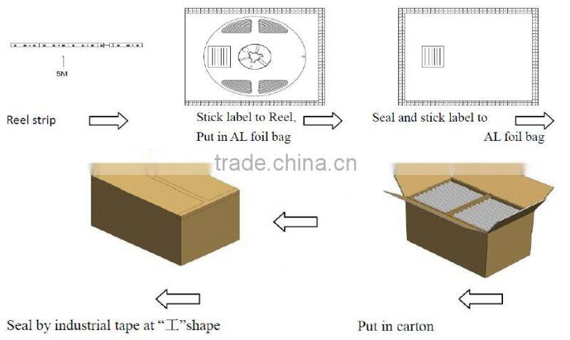 Chinese factory price 3014 SMD blue led lighting strips led blue strip lights