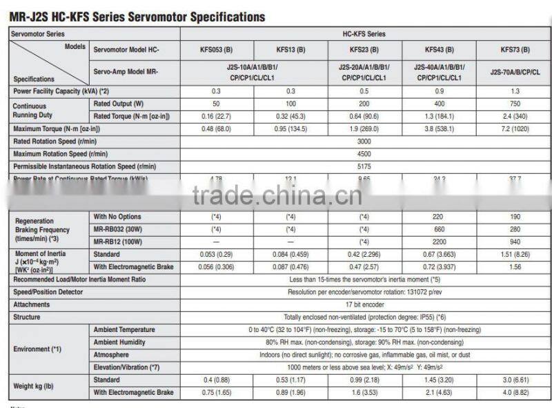 MITSUBISHI 100W servo motor HC-KFS13