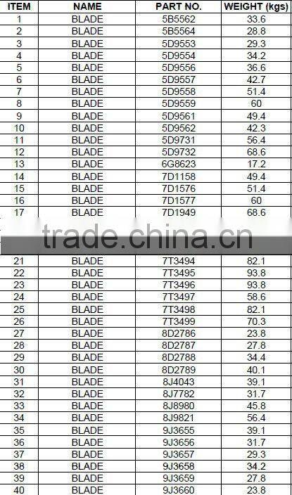 Grader Brades End Bit Cutting Edge Ground Engaging Tool 5D9553 5D9554 5D9558 5D9559