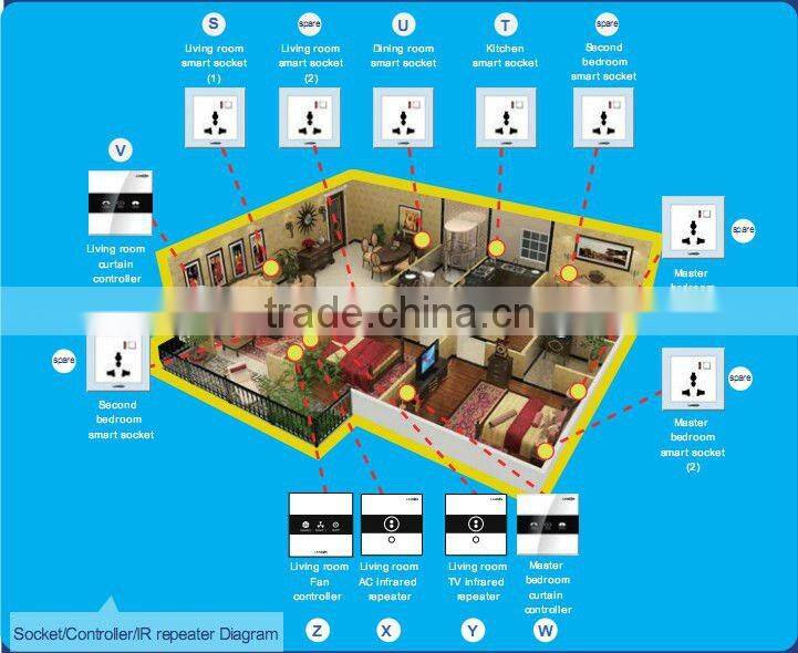 Promotion kit H2: intercom, home automation and security system