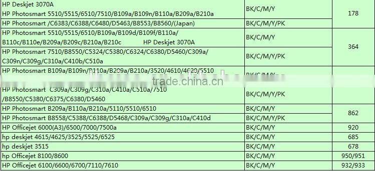 Reset chip use for hp T610 T620 T770 T790 T1100 Printer 72# Cartridge CISS chips
