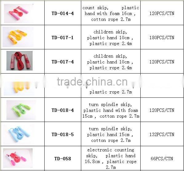 Blue handle Speed Skipping Jump Rope Adjustable PVC Wire for crossfit