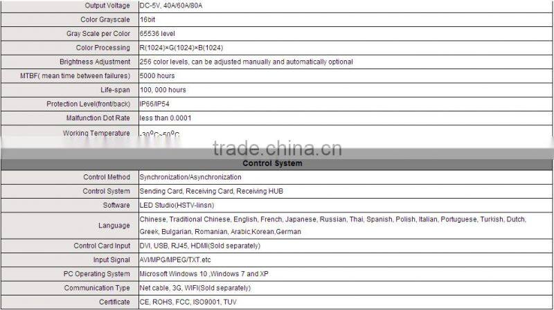 P7.81 rental outdoor led display screen/outside led display /high definiton led screen