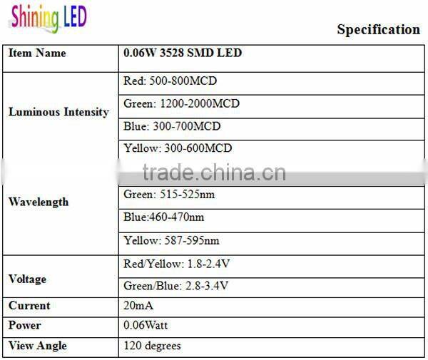 Shenzhen Manufacturer 1.8-2.4V SMD 0.06W 3528 LED Chip Red