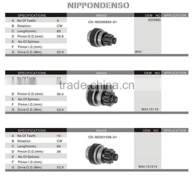 Mercedes auto starter drive parts, WAI NO.:54-9151
