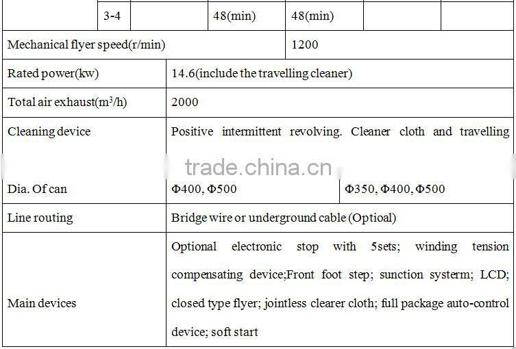 Automatic Roving Spinning Machinery China Supplier