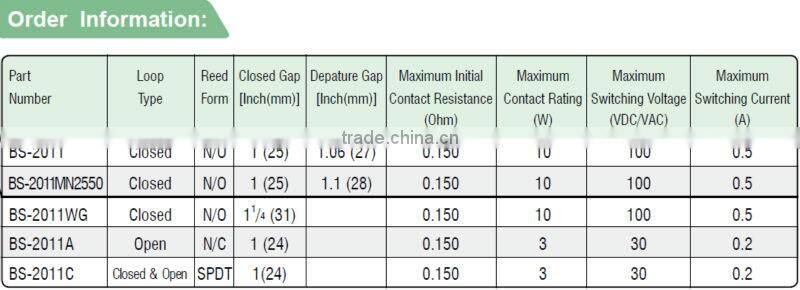 UL Surface Mount magnetic Contacts reed switches BS-2011