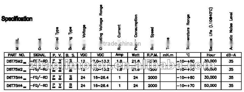 Fan motor Brushless motor75: 12/24VDC,1200rpm,30000hours life,35dB, dc motor for electric fan,air pump,nebulizer,humidifier
