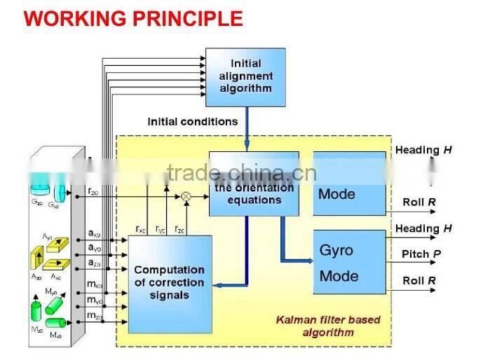 Low Cost -40C ~+100C Storage Temp Mini Gyro Compass With IP67 Waterproof