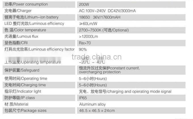 2016 Europe Hotsale Outdoor Use Mobile Charging 4*1 Square led Flood Light