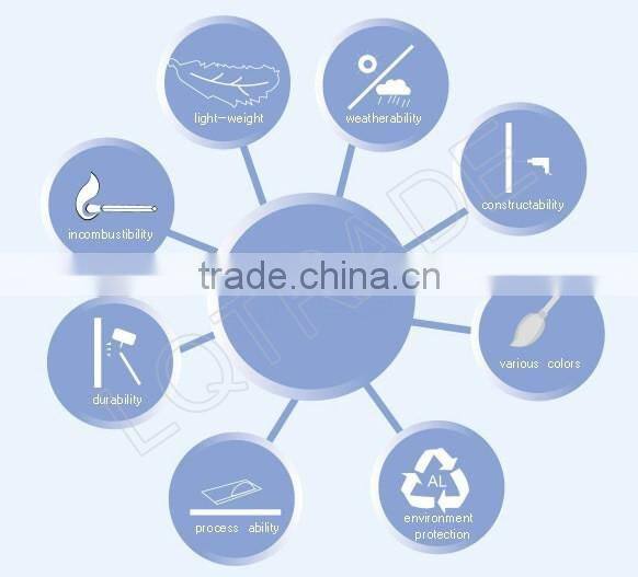 Shandong Glossy Aluminum Composite Wall Panel