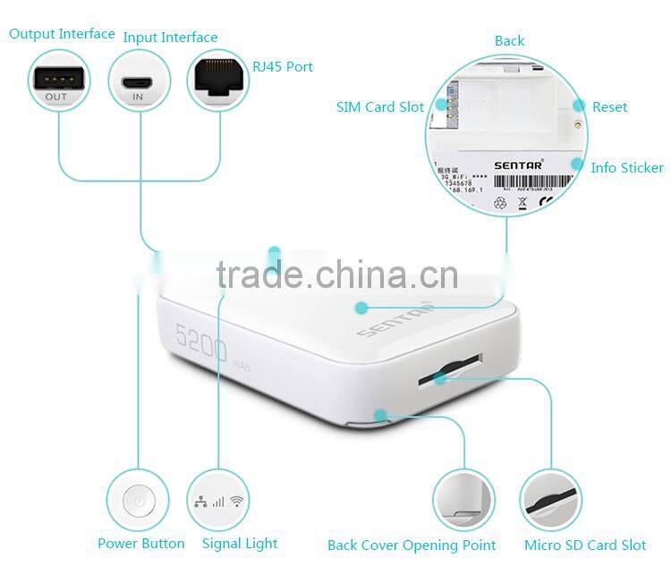 Mini 3g wifi router top selling unlock sentar 3g router support EVDO network mode