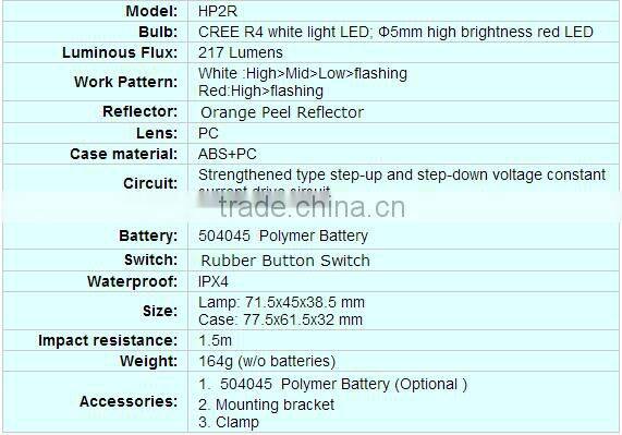 Wholesales 220Lumens high power white light led headlamp hot selling on amazon