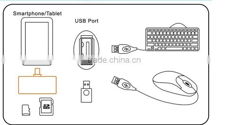 USB 3.1 Type C USB-C to USB 3.0 Female OTG Adapter & TF SD Smart Card Reader For PC Laptop Tablet Macbook