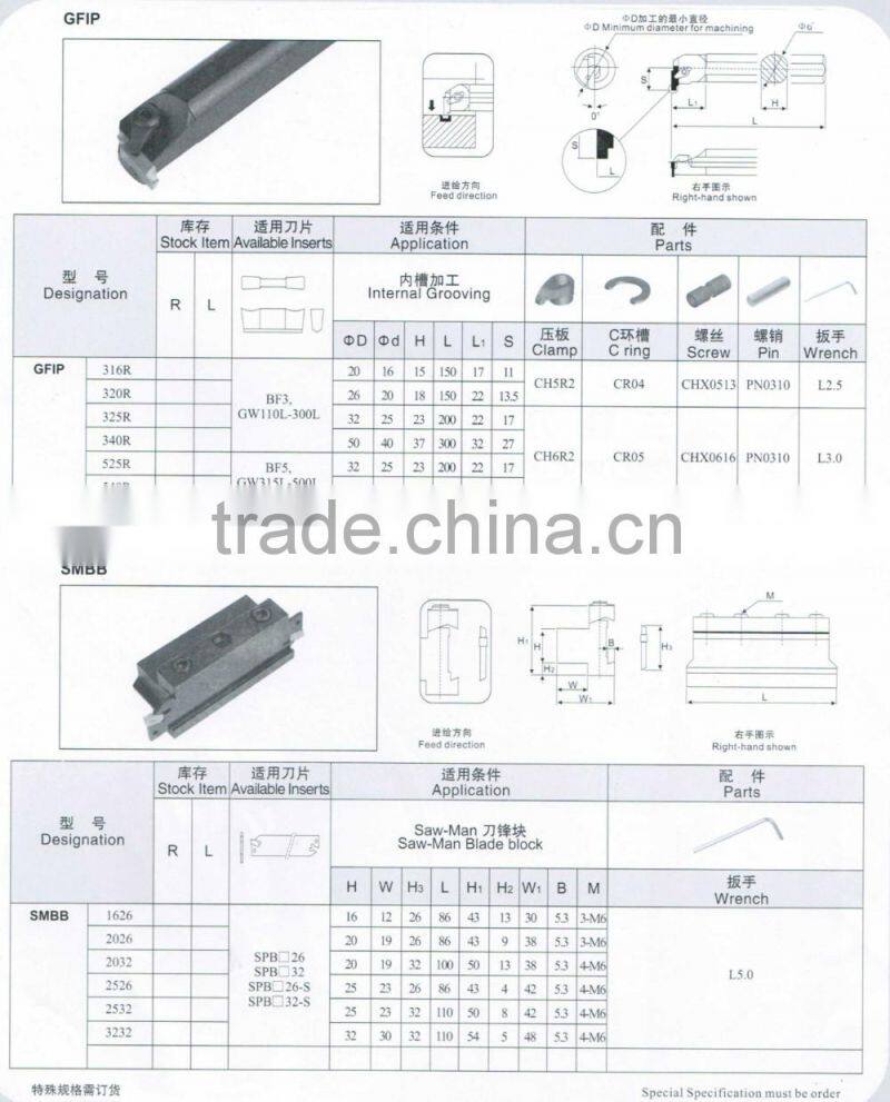 cutting tool holder for grooving