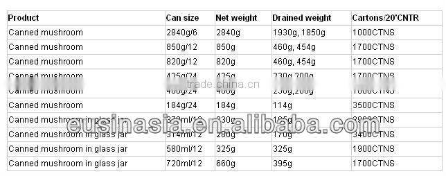 top quality seasoning canned champignon