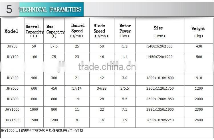 flour mixer machine price