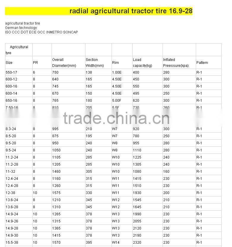 radial agricultural tractor tire 16.9-28
