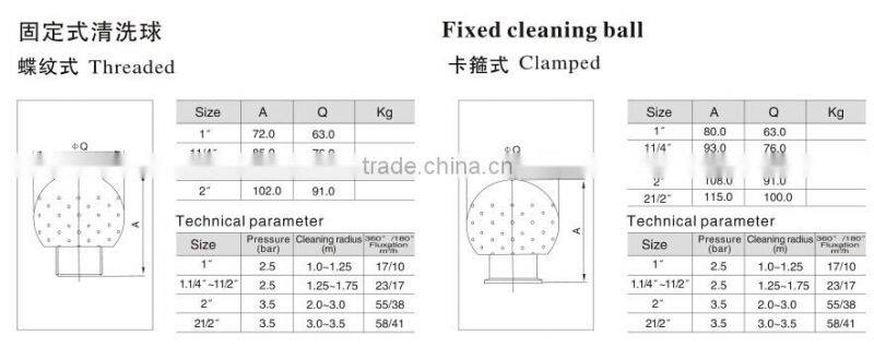 L&B Stainless tank spray ball