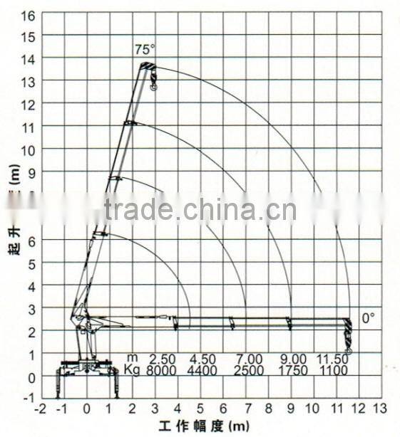 Dongfeng 8 tons telescopic boom truck mounted crane