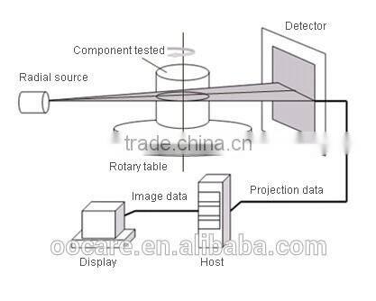 Non destructive testing