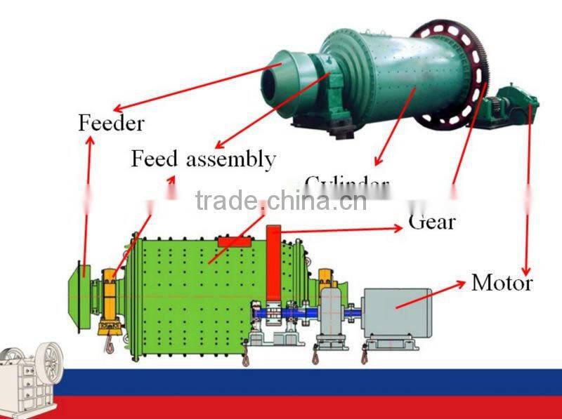 wet grinding ball mill plant