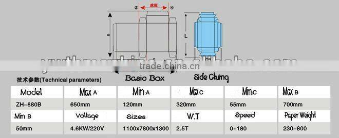 High Speed Automatic Folder Gluer With PreFolding
