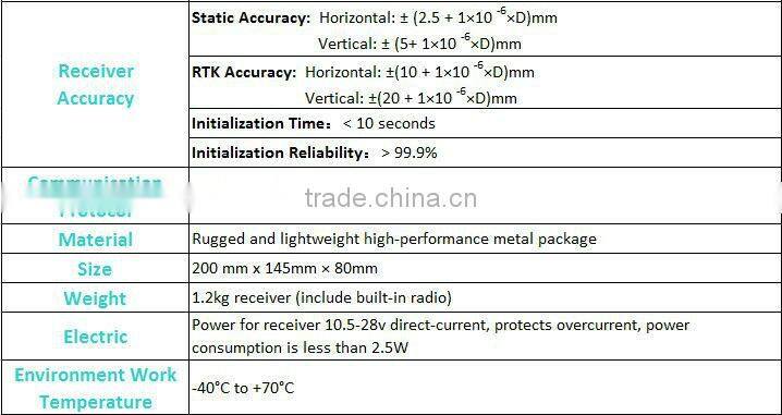 M300T System GPS RTK