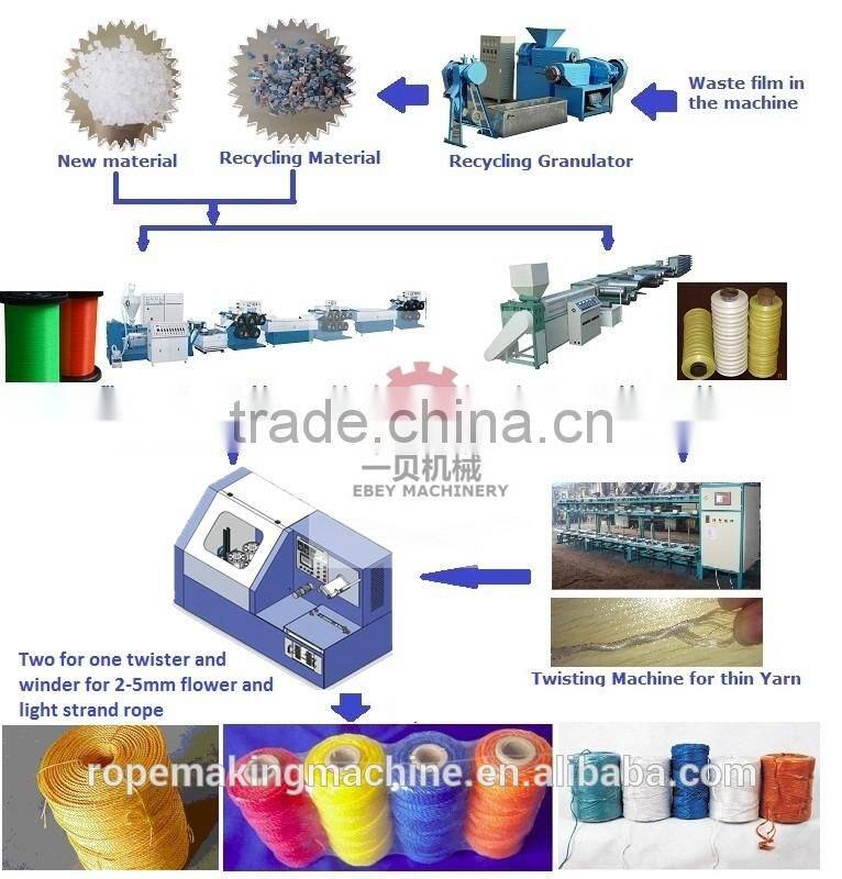 Yarn Rewinder Bobbin Automatic Spool Twisting Winding Machine