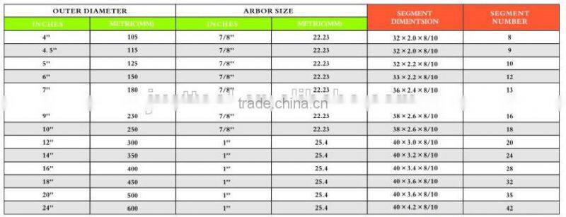 180mm circular saw blade for pocelain tile cutting