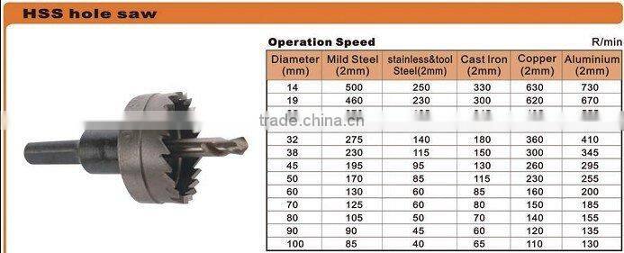22mm HSS hole saw in plastic box