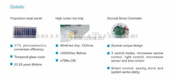 2015 high quality saving energy sensor light