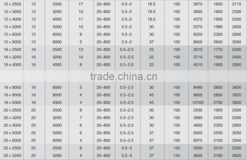 QC11Y Hydraulic Gullotine Shear model from 4x2000 to 25x3200mm
