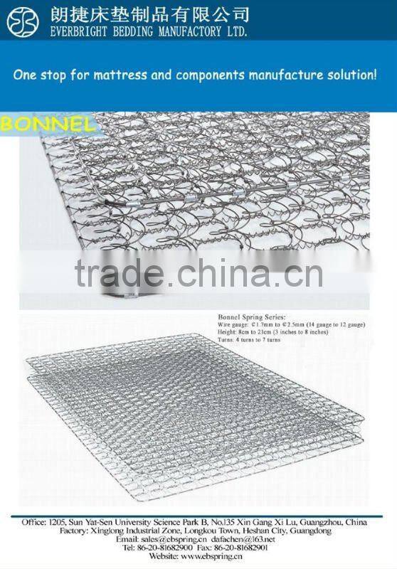 Coil box spring for mattress making