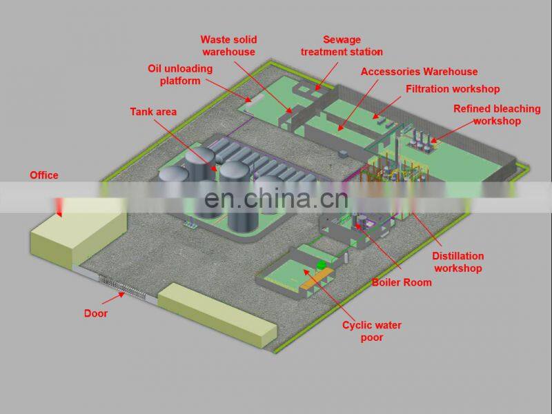 waste lube lubricant tyre pyrolysis refining process oil extraction distillation machine plant