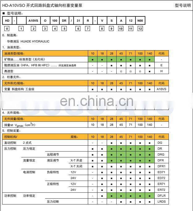 Direct Factory Price latest electric hydraulic oil pump motor price