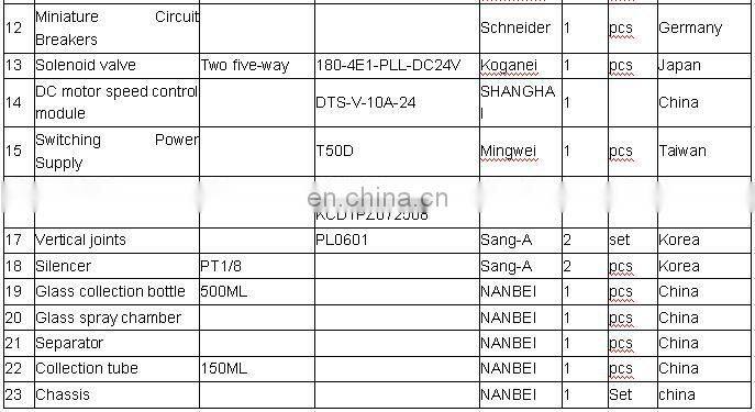 Chemical drying mini laboratory sale spray dryer price
