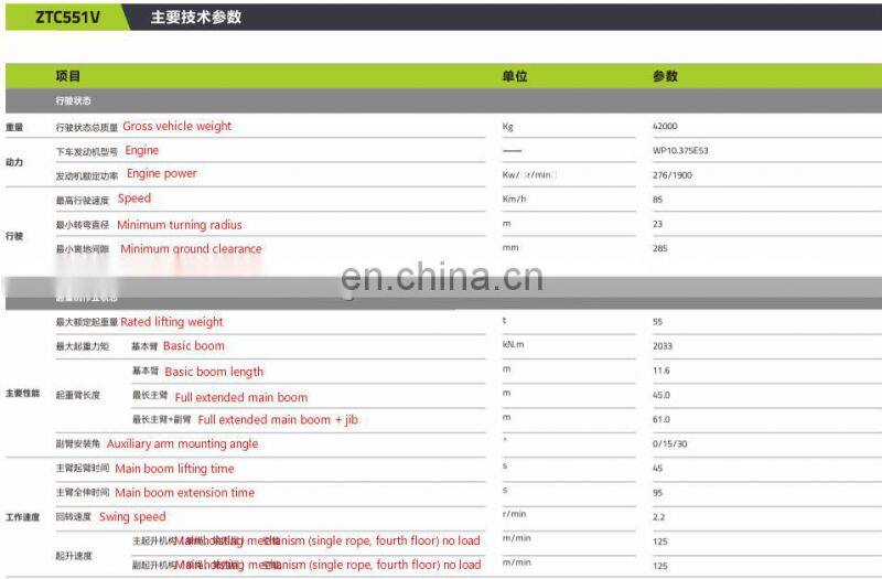 ZOOMLION 55 ton lifting capacity truck crane ZTC551V/QY55V/ZTC551V552/QY55V552