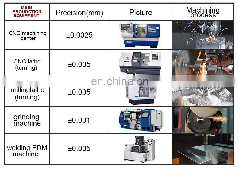 building Sheet Metal hardware stamping
