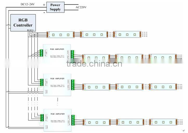 DC12~24V RGB Waterproof Amplifier 3CH Output 4A/CH for LED Strip Lights
