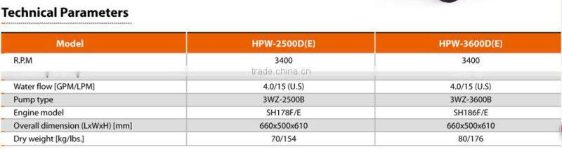 HIGH PRESSURE WASHER