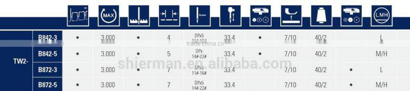 TW2-B842-5 high speed double needle needle feed lockstitch industrial sewing machine