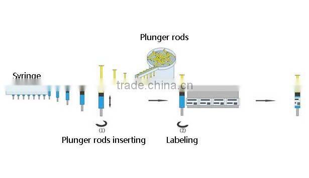 Automatic syringe labeling machine
